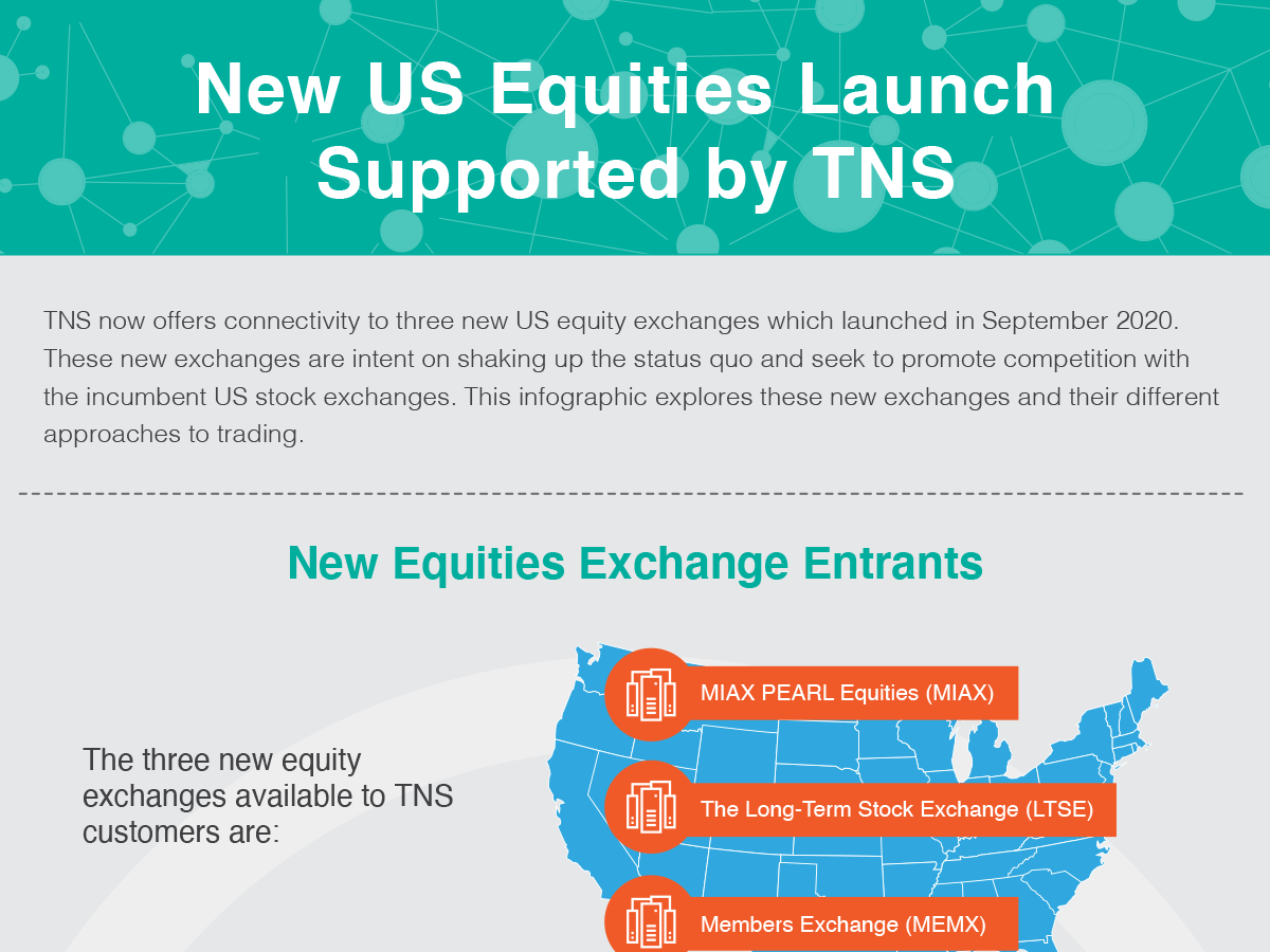 New US Equities Launch Supported by TNS Financial Markets, Infographic ...