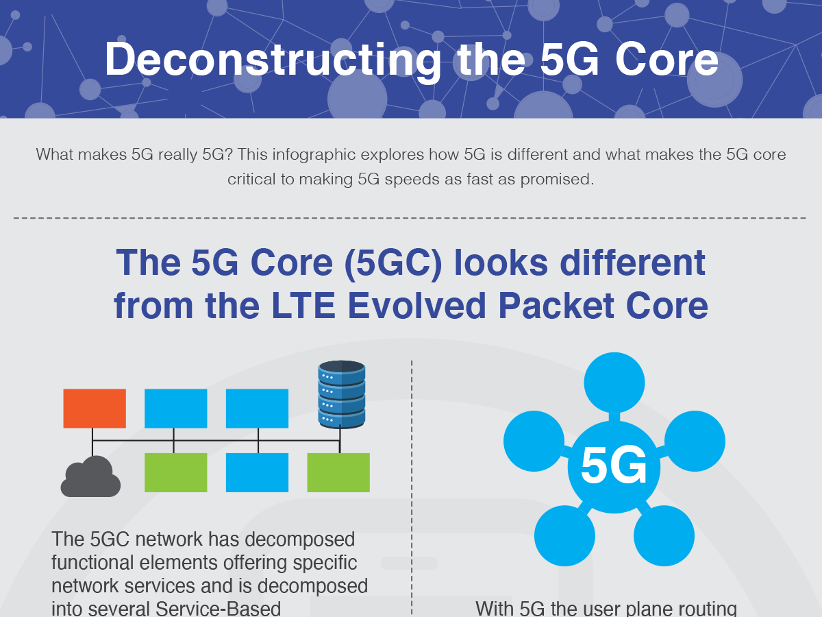 Deconstructing The 5G Core For The Communications Market, Infographic | TNS