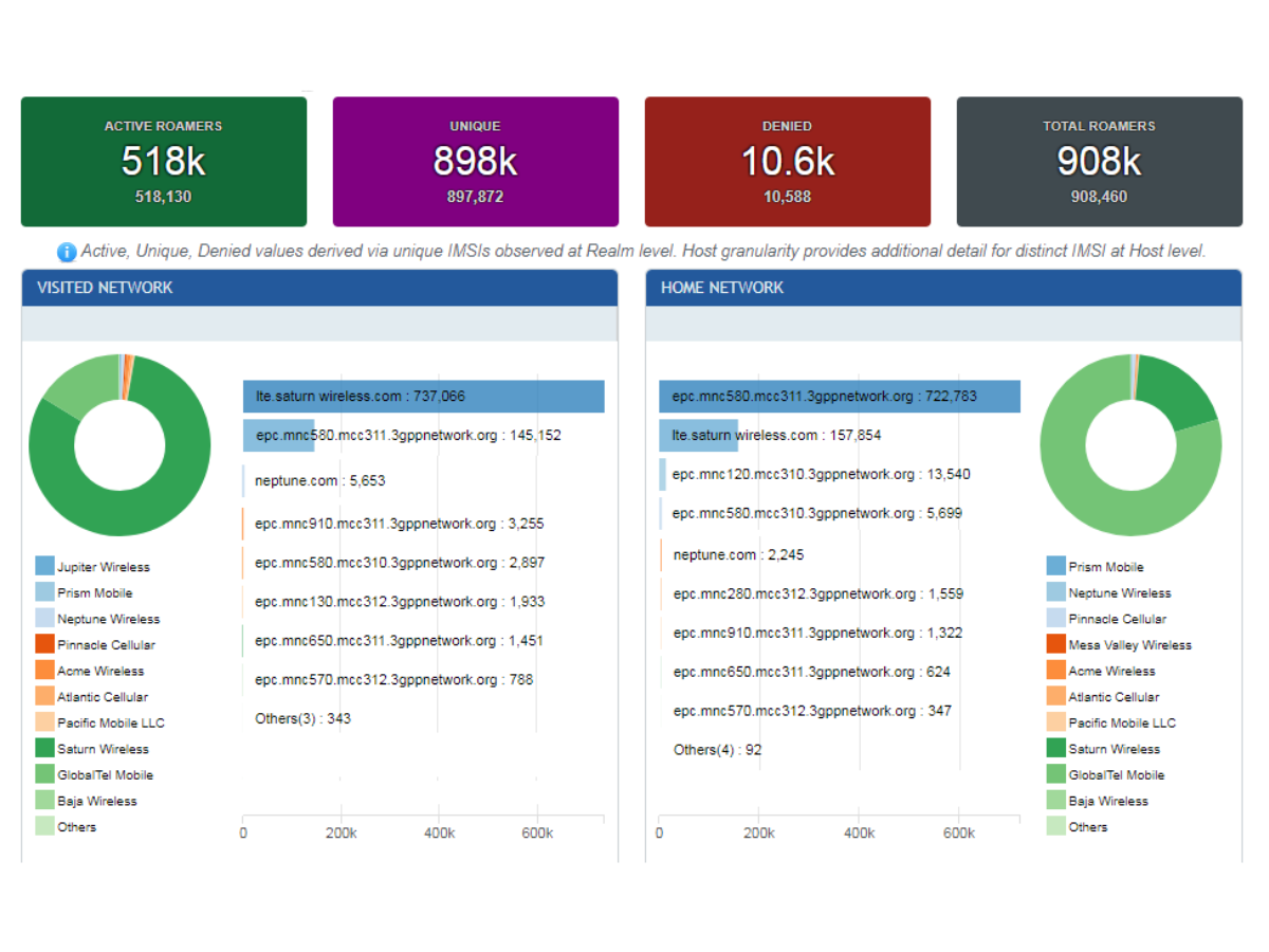 Roaming Dashboard_v2