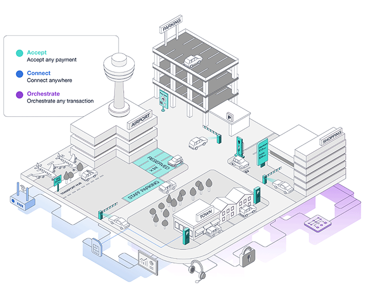 isometric-parking-infographic