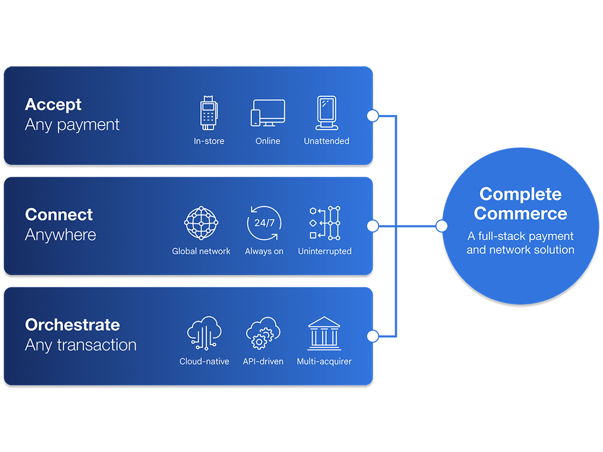 Complete-Commerce_5050ModuleImage-min