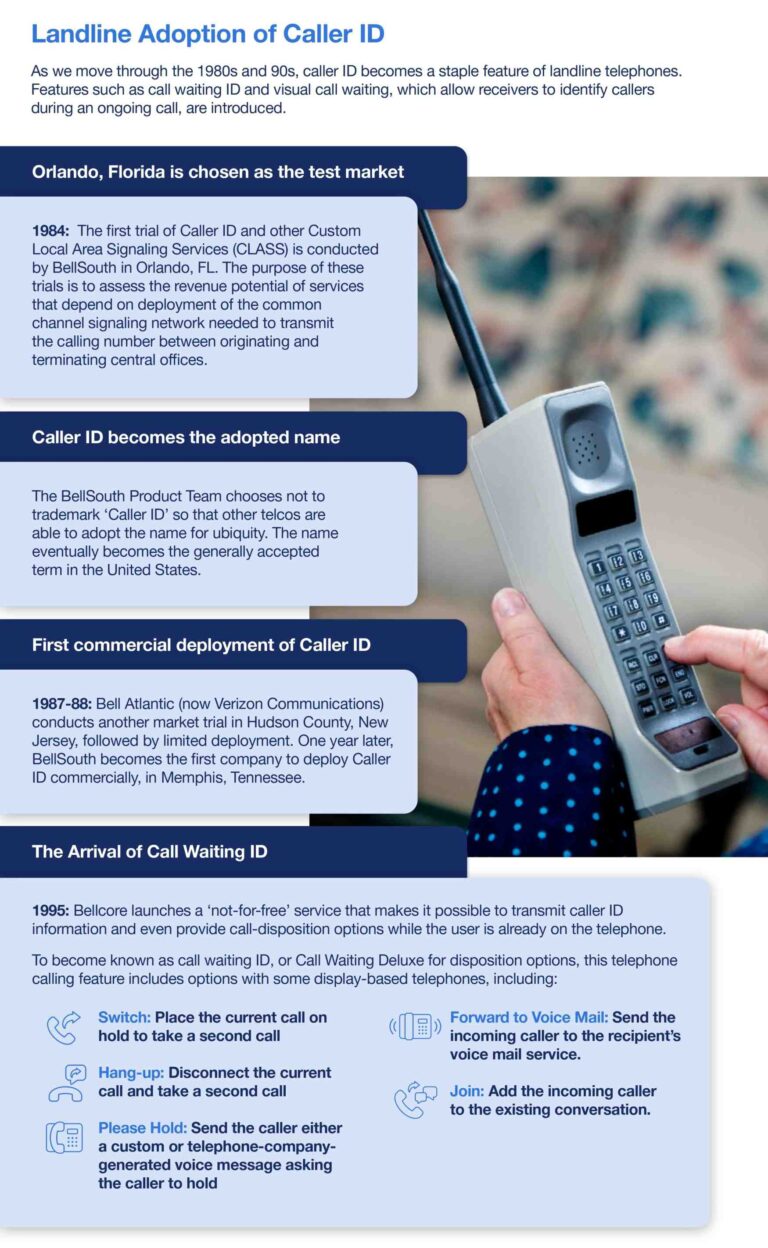 When Was Caller ID Invented? A History of Caller ID | TNS