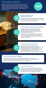 When Was Caller ID Invented? A History of Caller ID | TNS